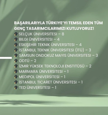 Selçuk Üniversitesi GSF ENTAS, Avrupa’nın en prestijli yarışmasında ilk sırada